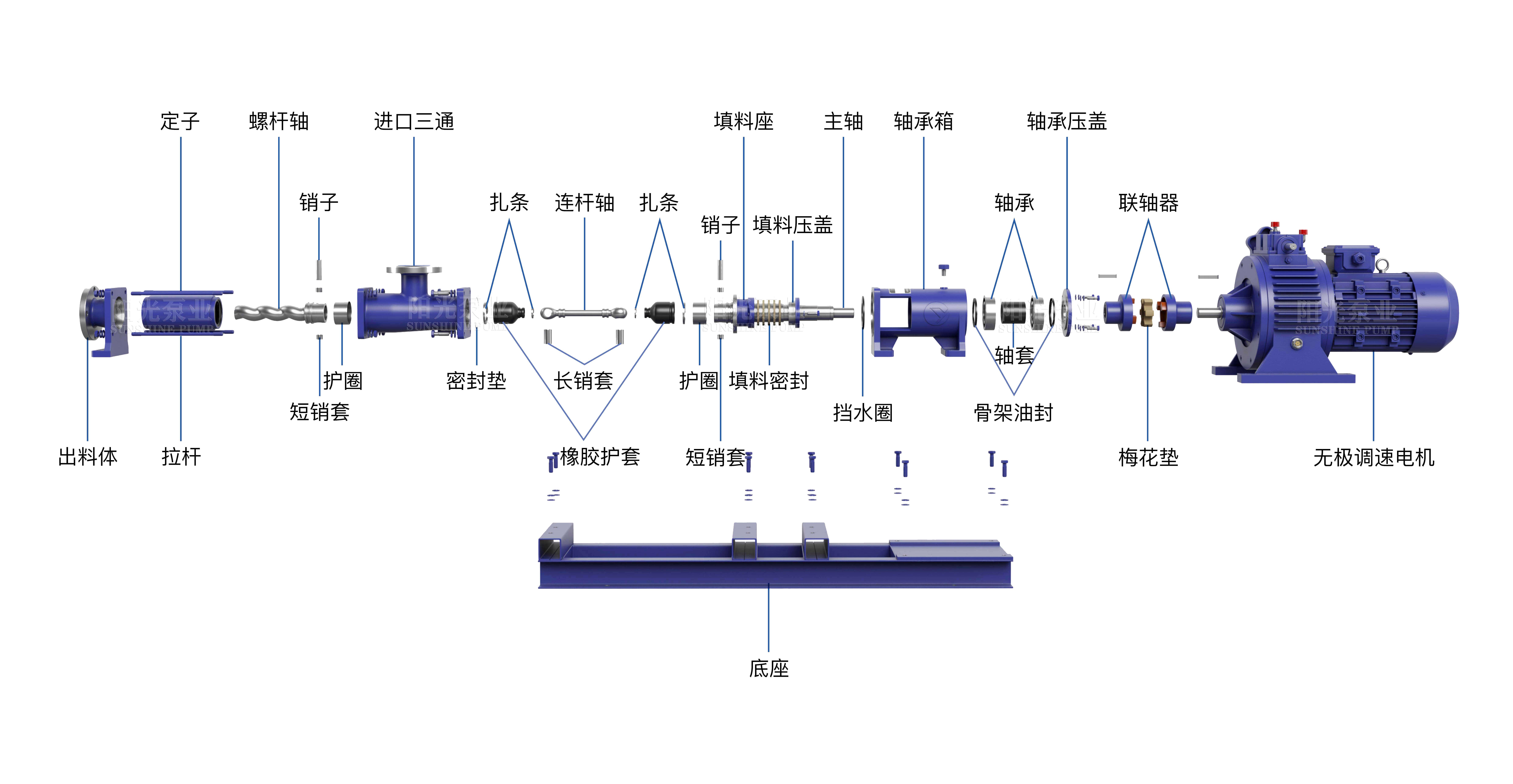 G型無(wú)級(jí)調(diào)速型螺桿泵（帶水印-16號(hào)）11.06