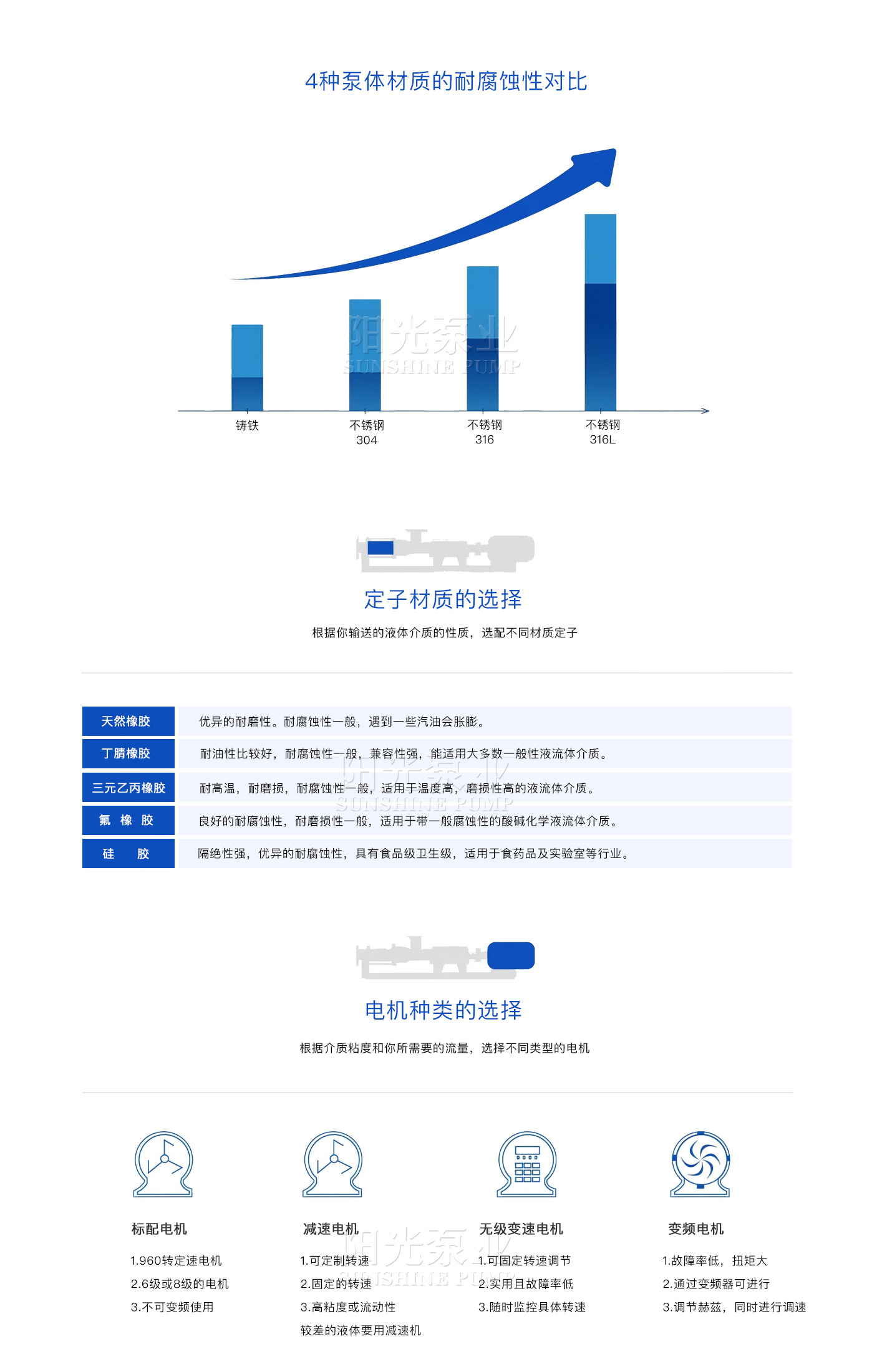 官網(wǎng)螺桿泵-材質(zhì)對(duì)比